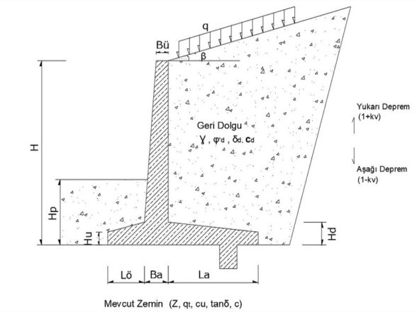 Çates Retaining Wall Strengthening Project