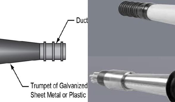 Components Of Post Tensining