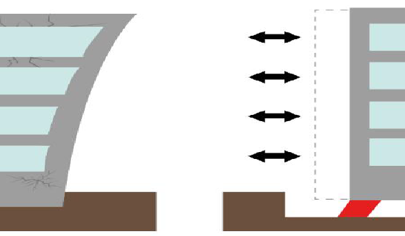 Calculation Methods Of Earthquake Performance Analysis
