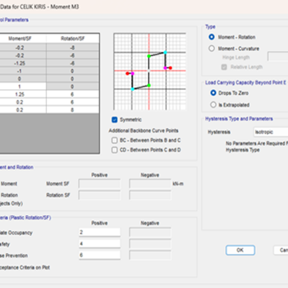 Çatalca Ventas Deprem Performans Analizi Çalışmaları